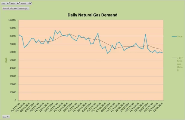 Natural Gas Monitoring